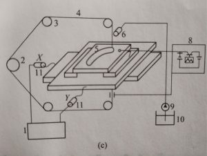 principle of wire edm machine working